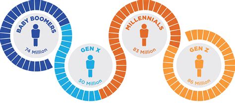 Millennial age range vs gen z - Hoplaunch