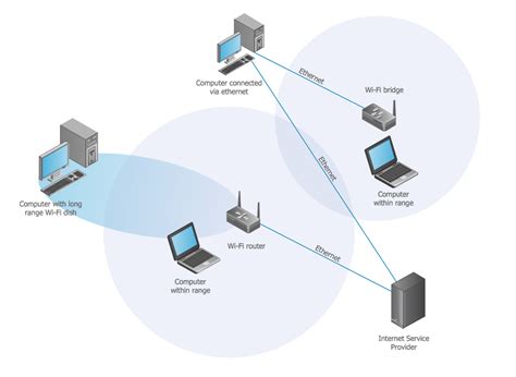 frío católico Condición example of computer network Elemental Torpe Malentendido