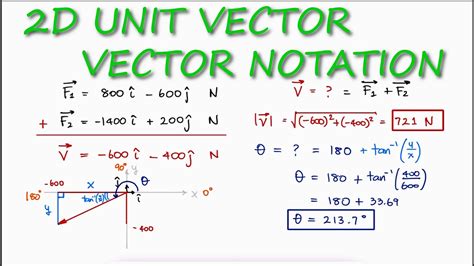 Unit Vector Notation Formula