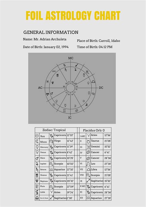 Vedic Astrology Chart Template in Illustrator, PDF - Download | Template.net