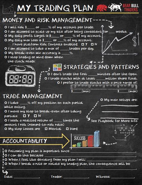 How To Construct and Write Up Forex Trading Plans – Forex Academy