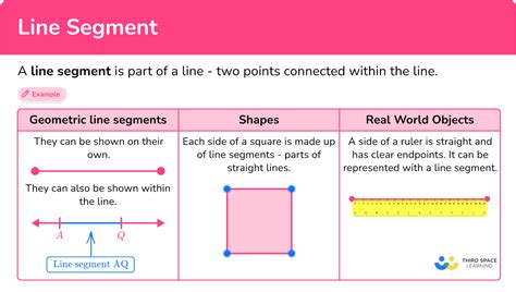 What Is a Line Segment? Definition, Formula, Examples, Facts, a line