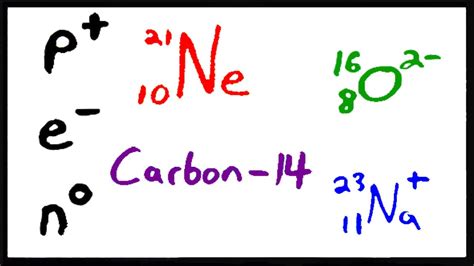 How To Write An Isotope