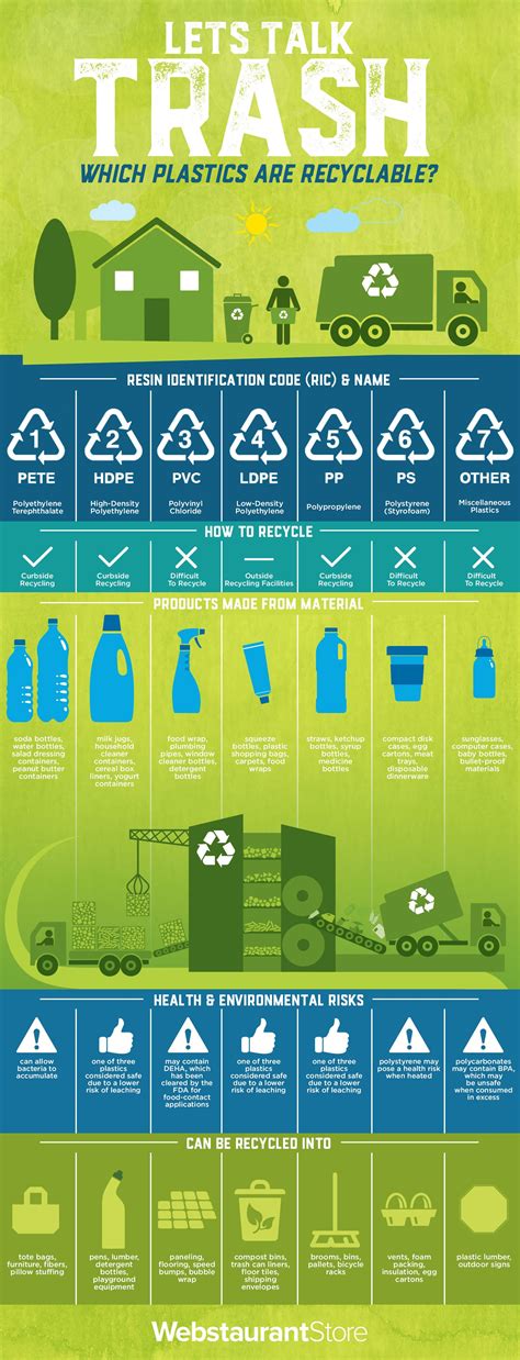 What Do Plastic Recycling Symbols Mean Recycling Numbers Guide – NBKomputer