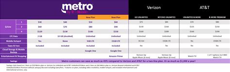 MetroPCS is now Metro by T-Mobile, new unlimited plans include Google One | Android Central