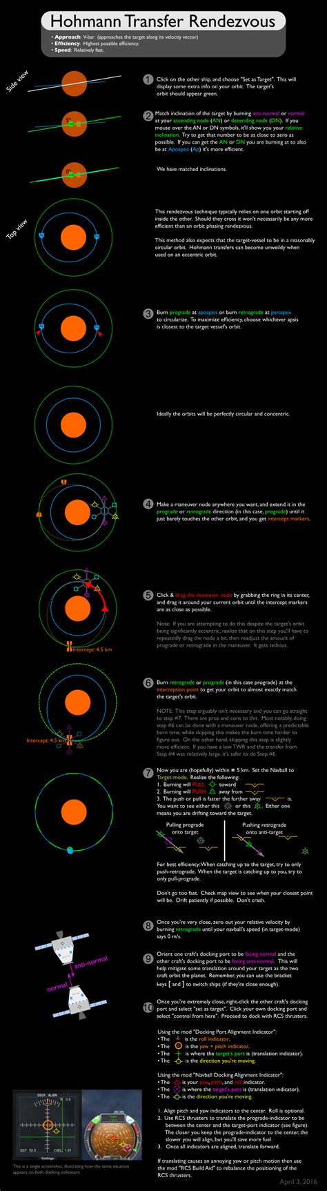 Kerbal space program cheat sheet - logsmasa