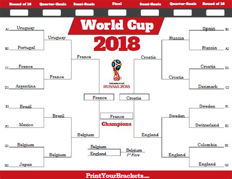 2018 World Cup Tournament Bracket - 2018 World Cup Results