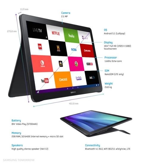 Samsung Galaxy View specs made official for mammoth tablet | PhonesReviews UK- Mobiles, Apps ...