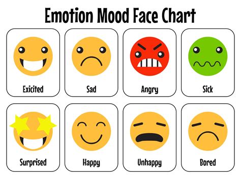 Feelings Chart - 20 Free PDF Printables | Printablee