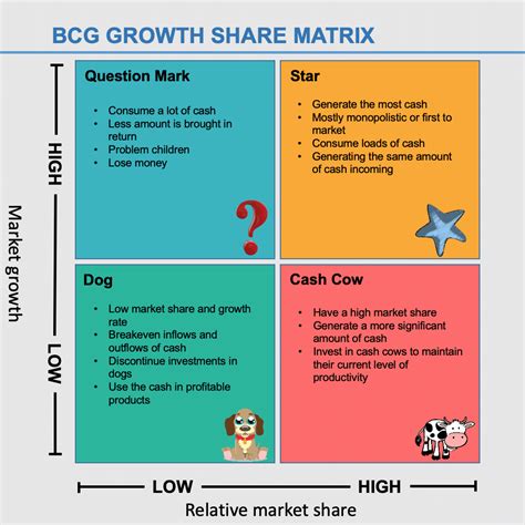 Bcg Matrix Examples Process Flow Diagram Business Portfolio Diagram | The Best Porn Website