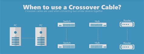 A Crossover Cable Is Used to Connect Which Devices - Adonis-has-Lawson