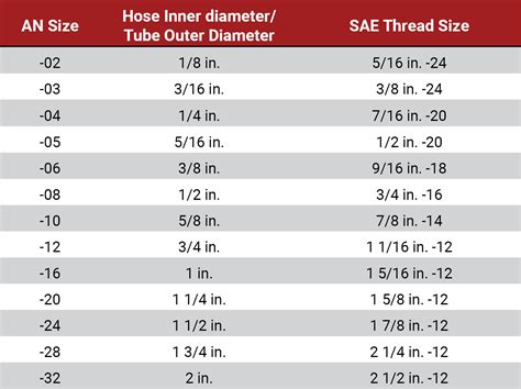 an fitting size chart id - Roni Prichard