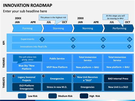 Innovation Roadmap PowerPoint Template | Roadmap, Innovation, Business powerpoint templates