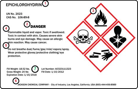 GHS labels | Chemical Labeling software | GHS compliance labeling | NiceLabel