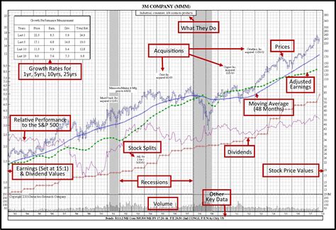 50-Year Historical Stock Charts - With Stock Fundamentals | SRC