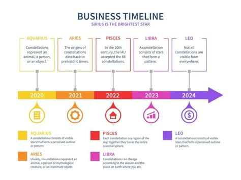 Customize this Colorful Simple Complex Business Year Timeline template online