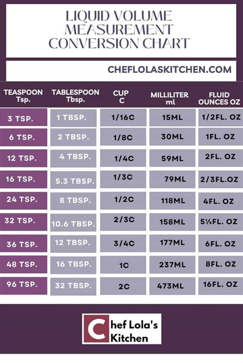 Liter Measurement Chart