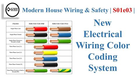 Color Codes For Electrical Wiring