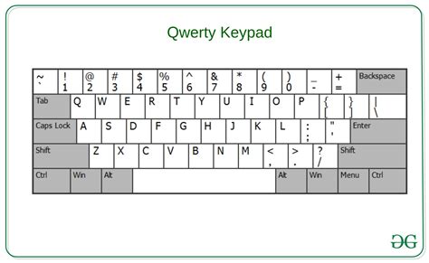 Qwerty Keyboard Layout Diagram