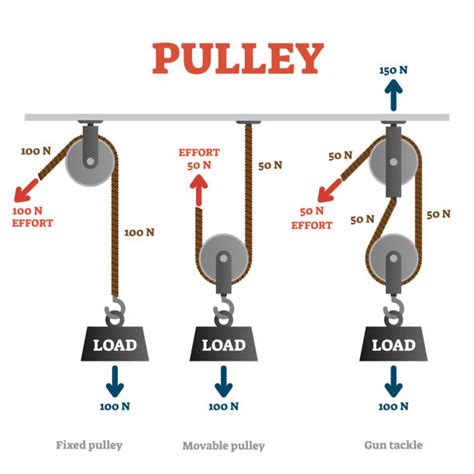 Pulley Examples Around The House