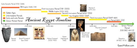 Ancient Egyptian Rulers Timeline