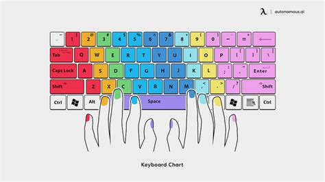 10 Tips to Achieve the Right Keyboard Hand Placement