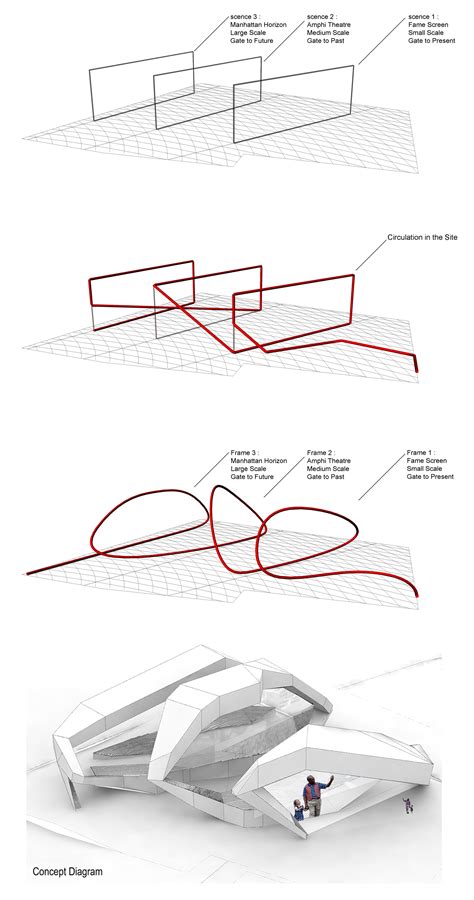 Architecture Concept Diagram