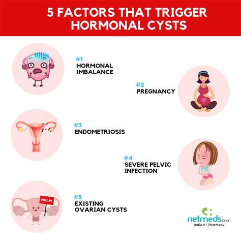 Ovarian Cyst During Early Pregnancy Symptoms