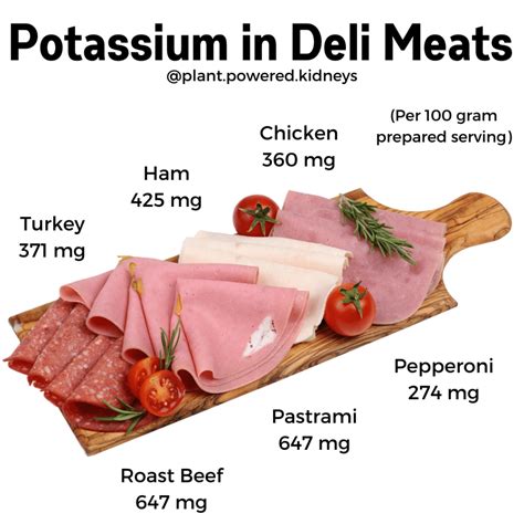 Low Potassium Meats & Fish for a Renal Diet