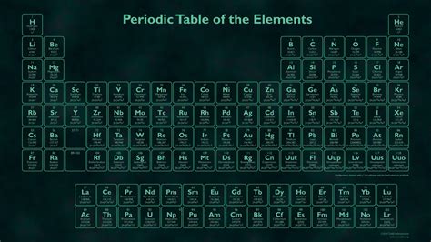 HD Periodic Table Wallpapers - Wallpaper Cave