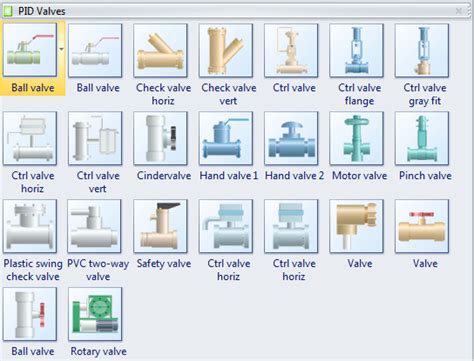 PID Valves Symbols and Their Usage