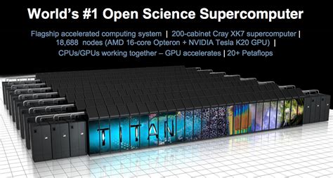 Applying for Time on Titan & Supercomputing Applications - Inside the Titan Supercomputer: 299K ...