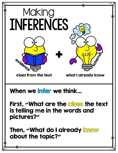 Making Inferences | Inference anchor chart, Reading anchor charts, Inferencing anchor chart