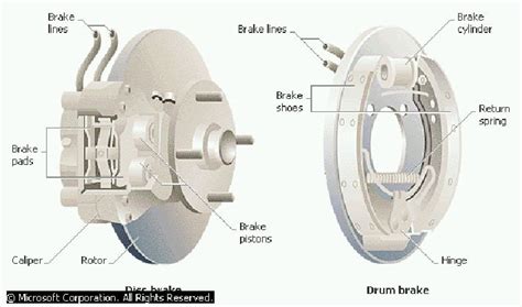 Car Brake Parts Names Car, Parts Of The Car - theasdavisfamily