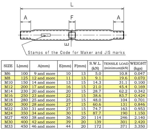 Many Different Sizes Pipe Turnbuckle Body Turnbuckle High Quality Products - Buy Pipe Turnbuckle ...