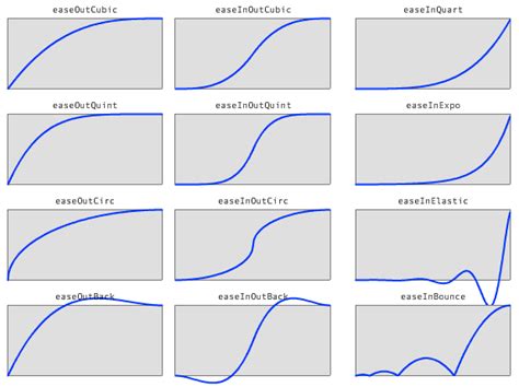 Types Of Graph Curves Type Well Curves Part 1 Chart Types Trends | Images and Photos finder