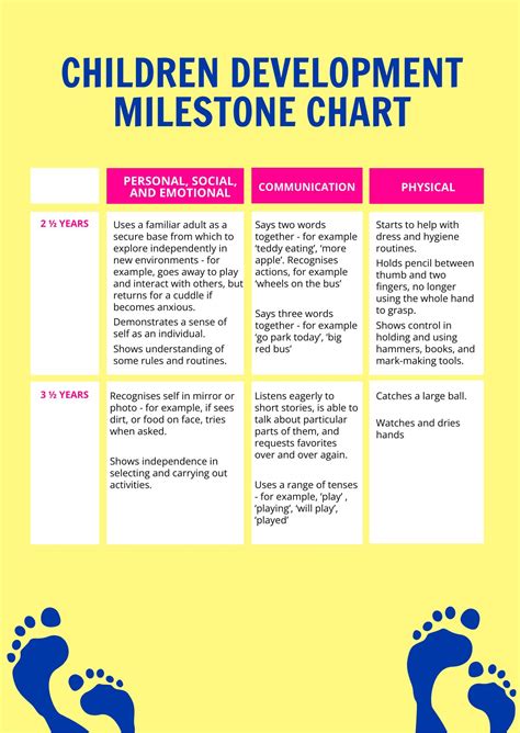 13 Month Old Milestones Chart in PDF - Download | Template.net