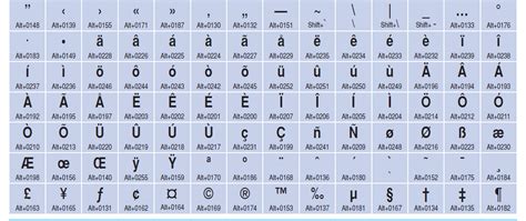 Keyboard Shortcuts for Special Characters and Symbols | Software Mega Mall