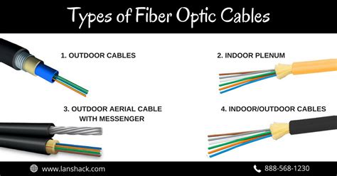 Types of Fiber Optic Cable. There are four general types of fiber… | by Lee Mark | Medium