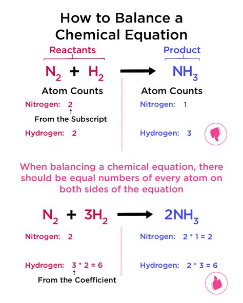 Balancing Chemical Equations — Overview & Examples - Expii