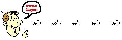 GCSE Physics: Vector Diagrams