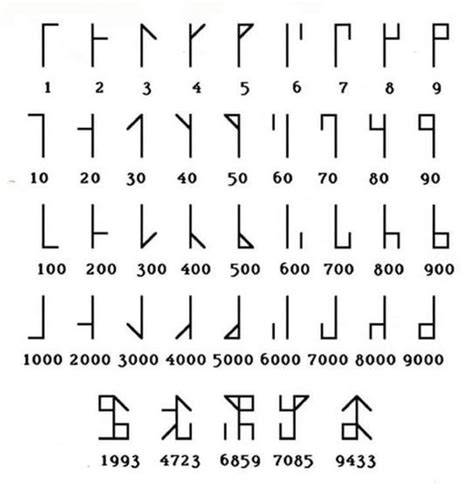 Cistercian Numerals