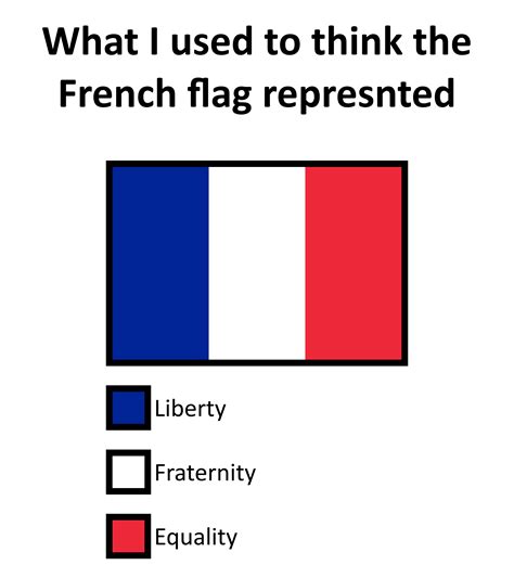 French Flag Meaning