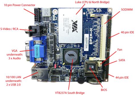 The Impossibly Small PC: Nano-ITX