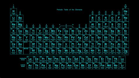 Neon Colored Periodic Table Wallpapers