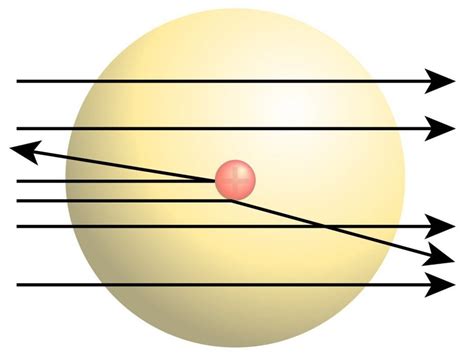 Rutherford Atomic Model | ChemTalk