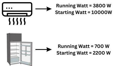 What Will 9500 Watt Generator Run? (With Time Explained) – PortablePowerGuides