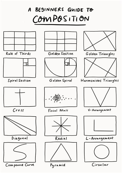 A beginner’s guide to composition – Although classic composition uses stricte… | Elementos da ...