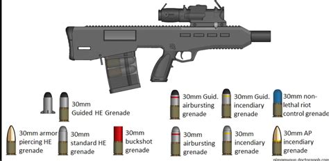 Grenade Launcher Types