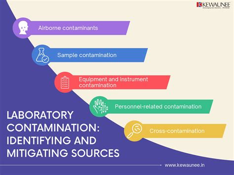 Laboratory Contamination | Identifying and Mitigating Sources - Kewaunee